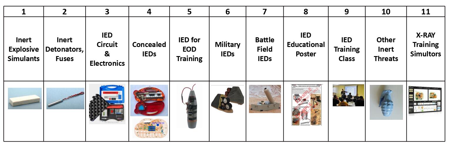 How to Select IED Training Kit.jpg